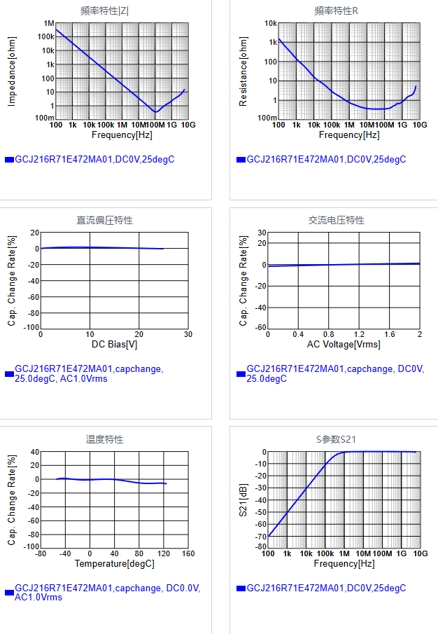 GCJ216R71E472MA01#.png