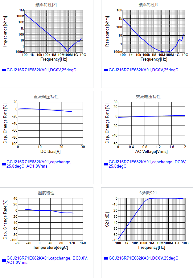 GCJ216R71E682KA01#.png