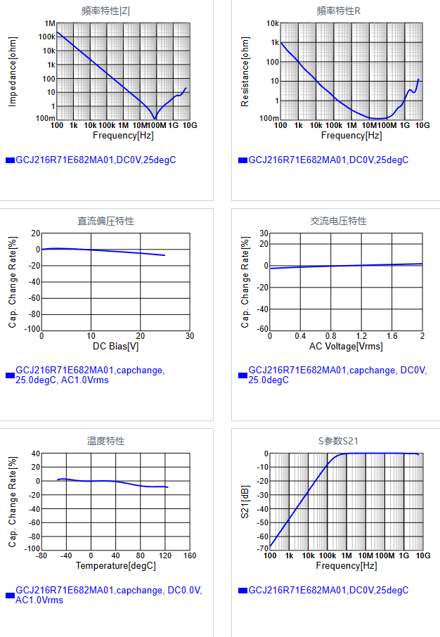 GCJ216R71E682MA01#.png