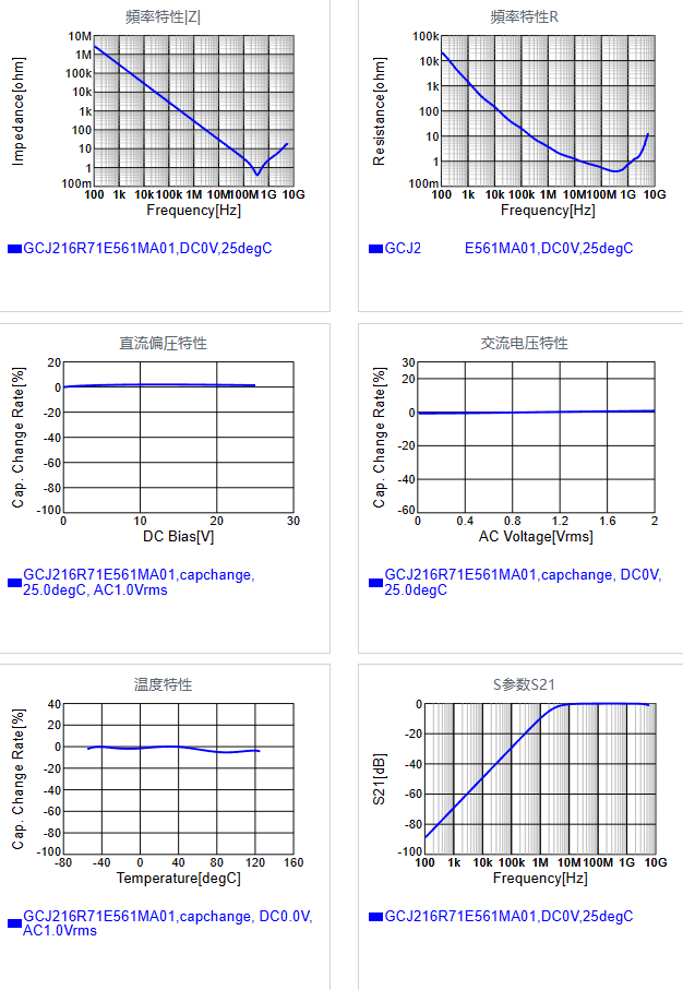 GCJ216R71E561MA01#.png
