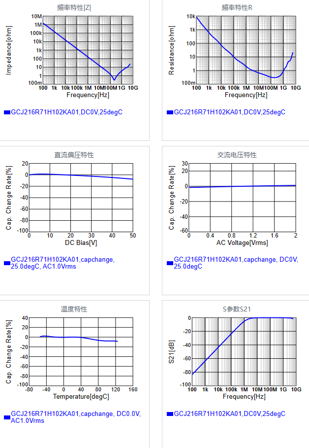 GCJ216R71H102KA01#.png