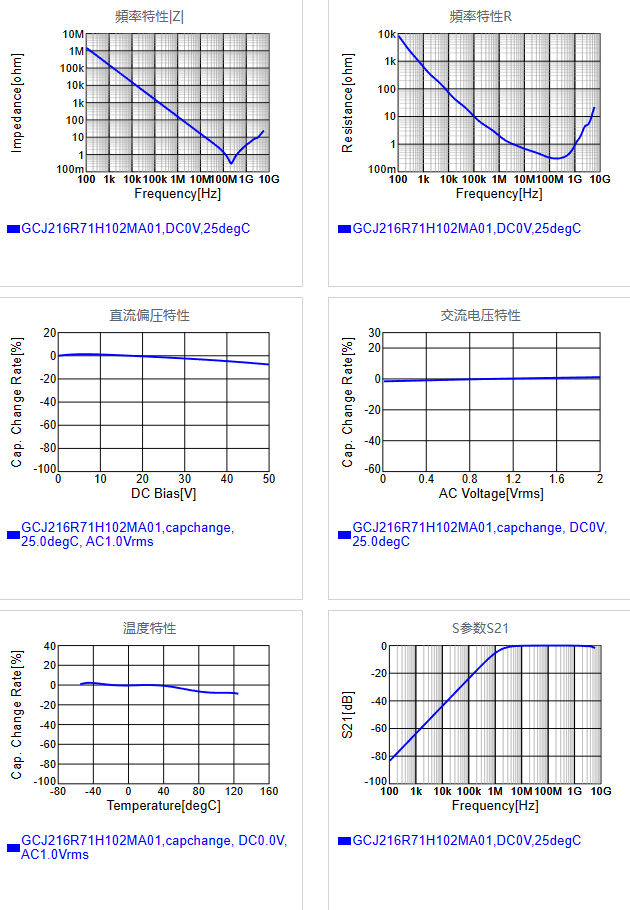 GCJ216R71H102MA01#.png