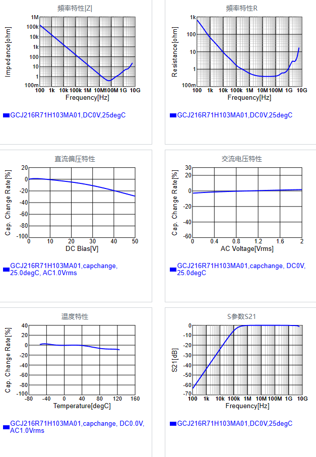 GCJ216R71H103MA01#.png