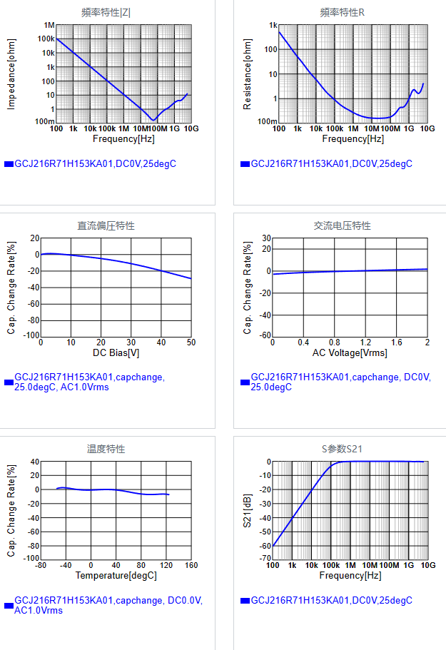 GCJ216R71H153KA01#.png