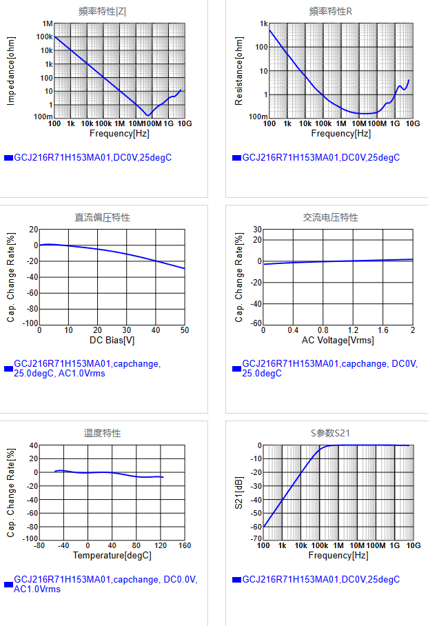 GCJ216R71H153MA01#.png