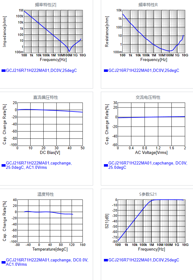 GCJ216R71H222MA01#.png