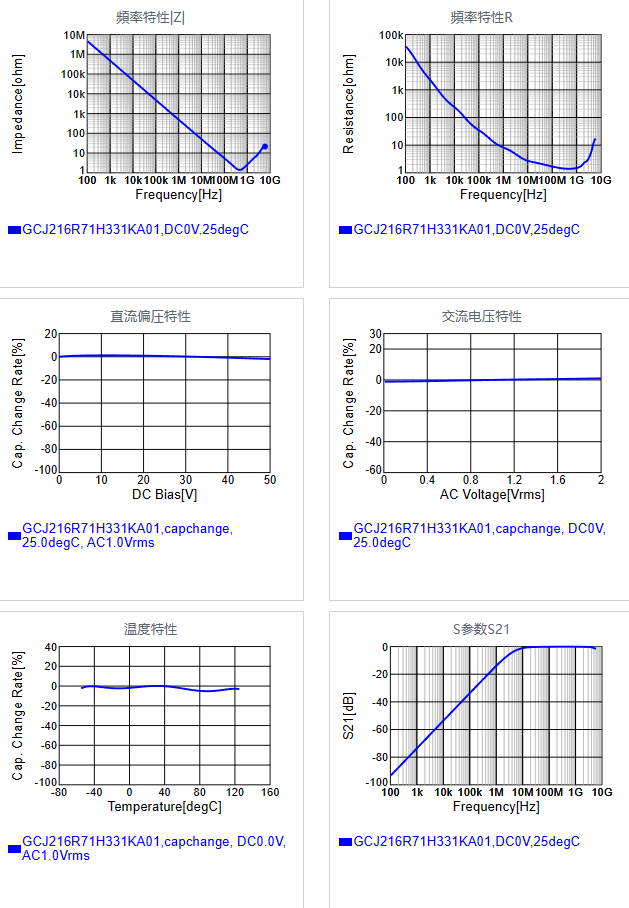 GCJ216R71H331KA01#.png