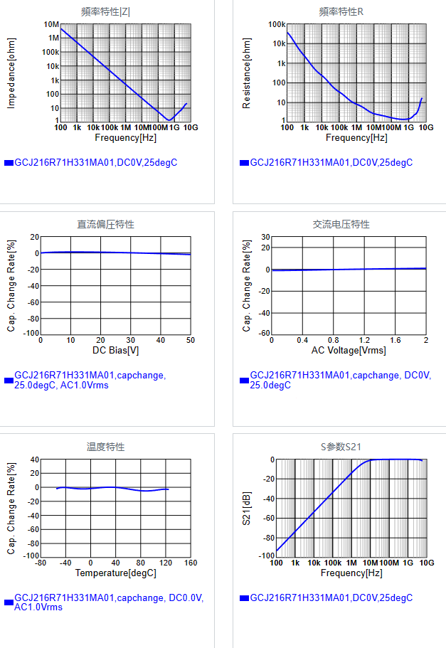 GCJ216R71H331MA01#.png