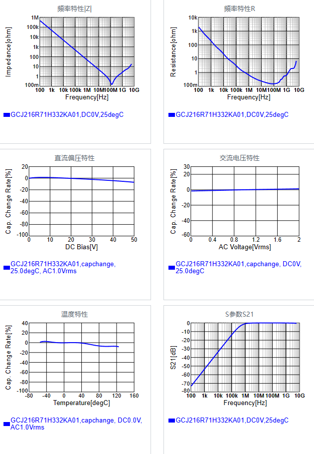 GCJ216R71H332KA01#.png