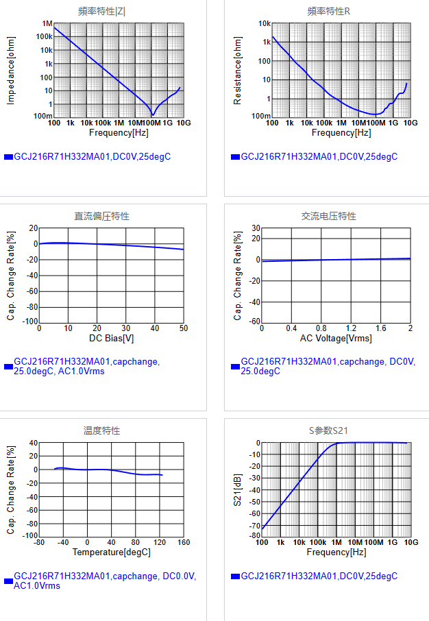 GCJ216R71H332MA01#.png