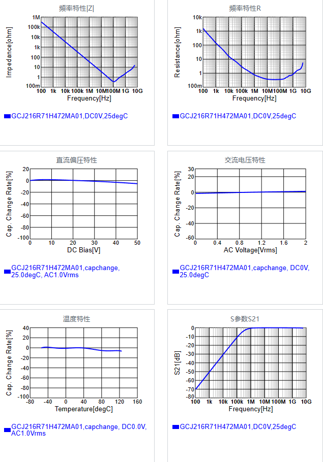 GCJ216R71H472MA01#.png