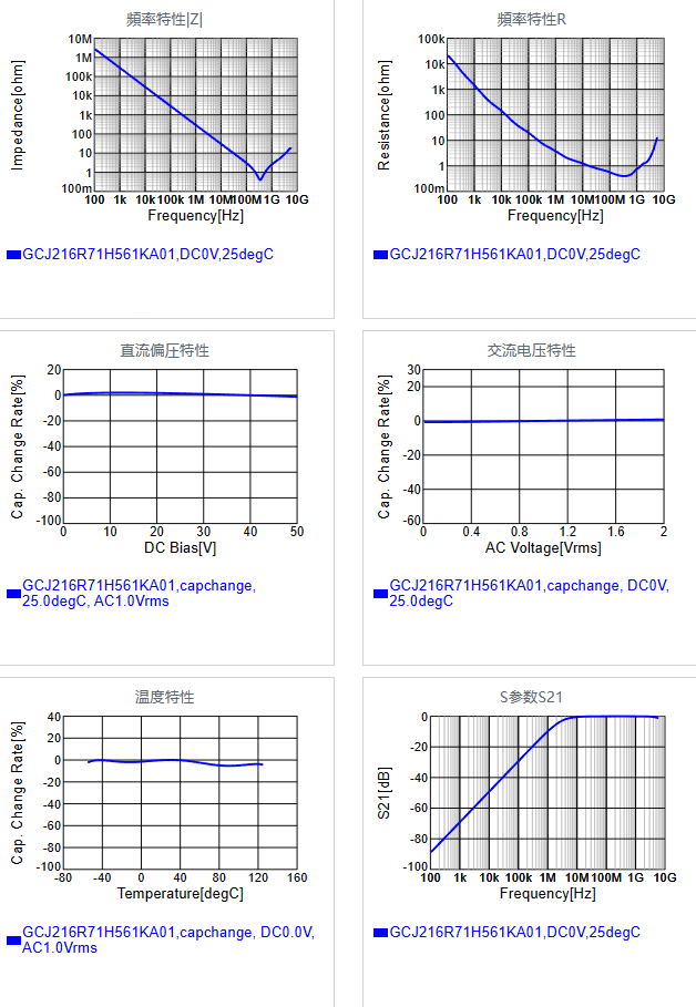 GCJ216R71H561KA01#.png