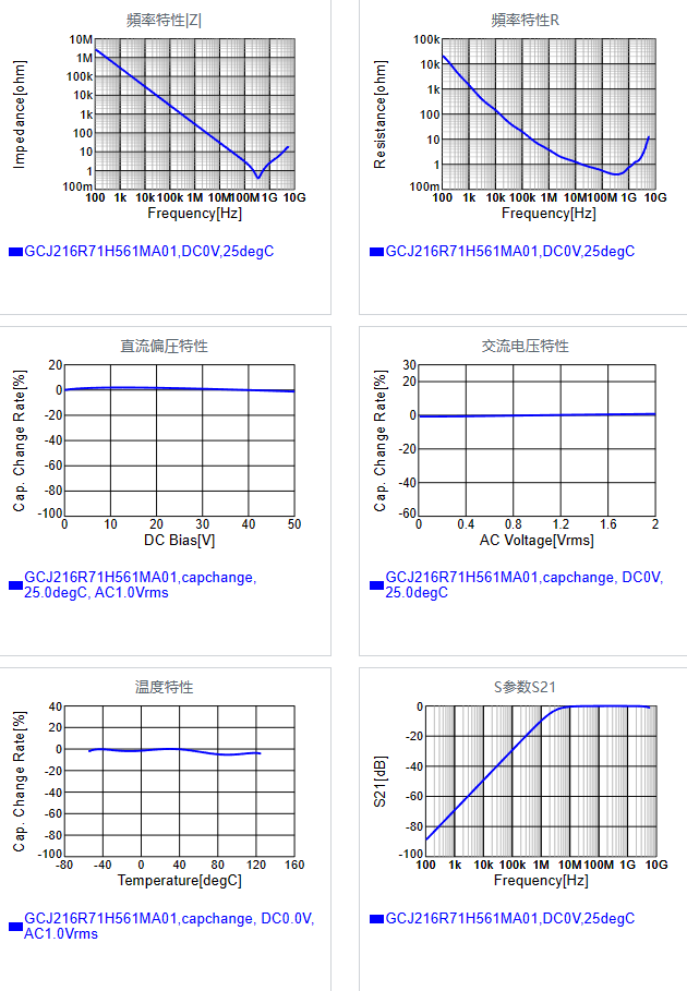 GCJ216R71H561MA01#.png
