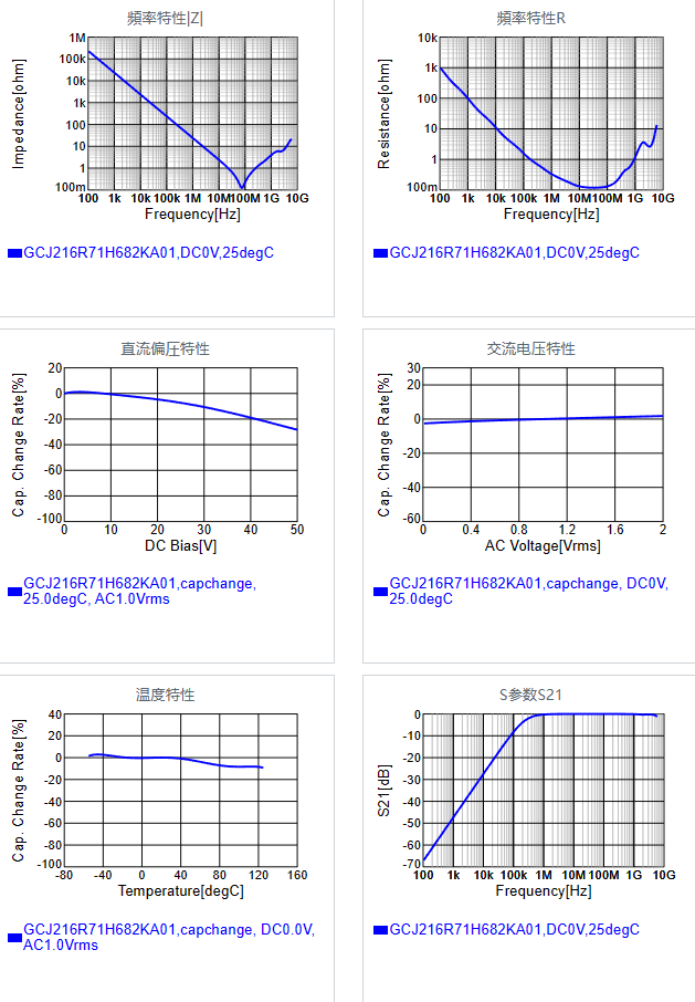 GCJ216R71H682KA01#.png