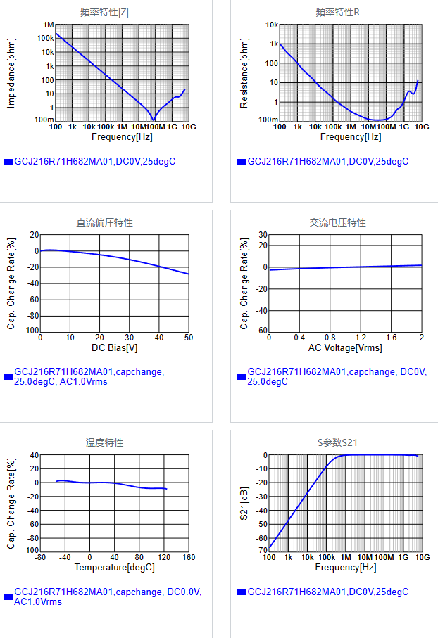 GCJ216R71H682MA01#.png