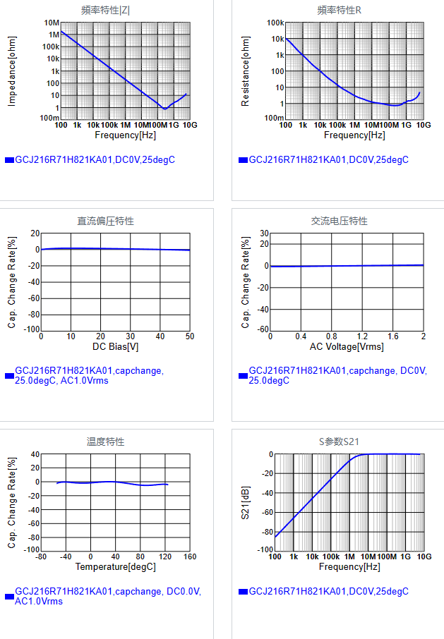 GCJ216R71H821KA01#.png