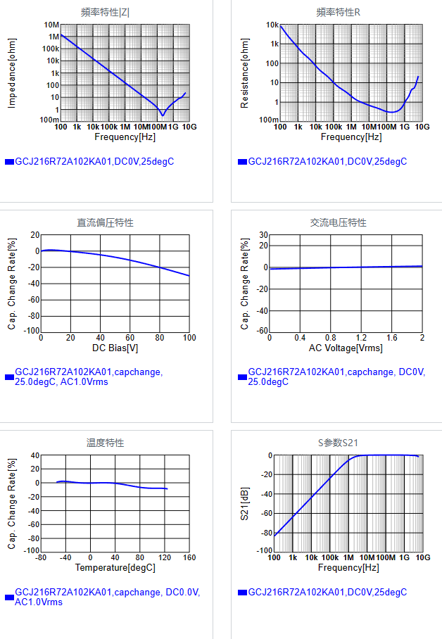 GCJ216R72A102KA01#.png