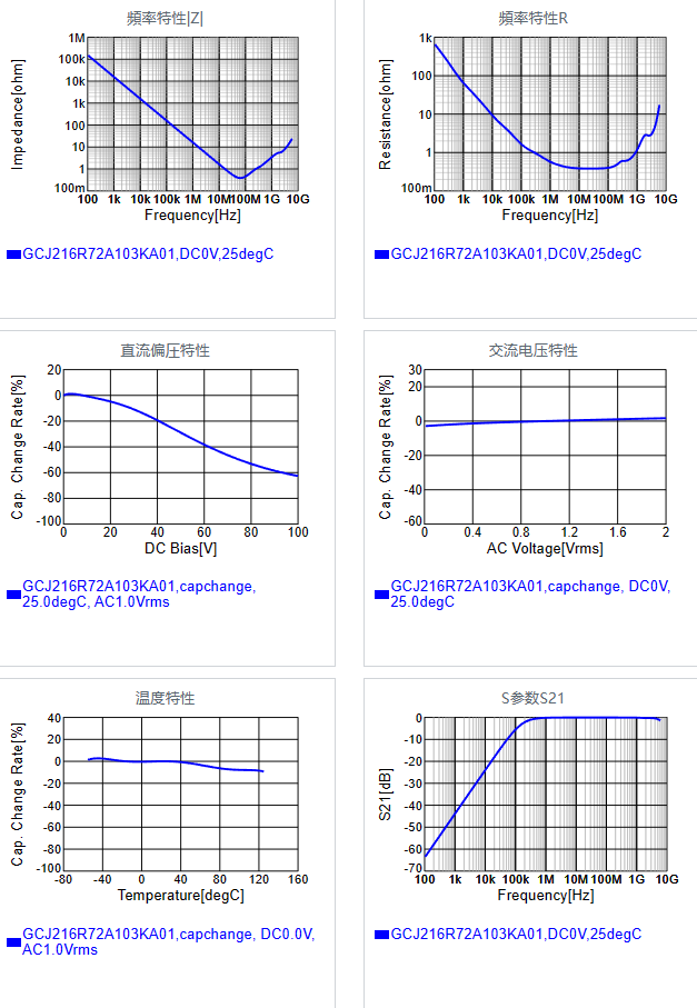 GCJ216R72A103KA01#.png