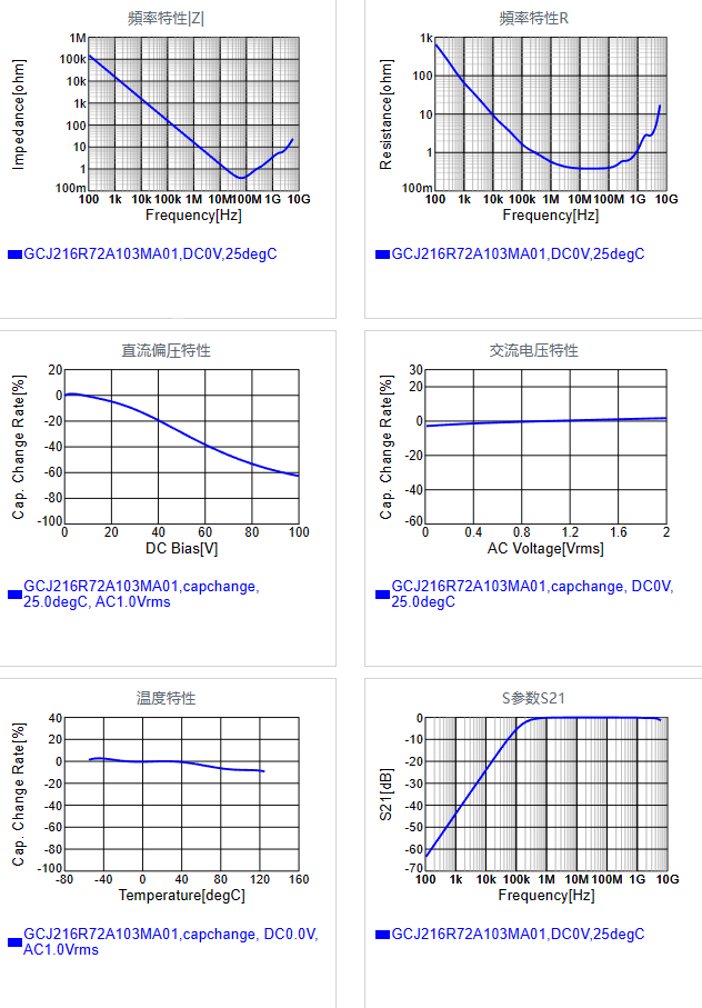 GCJ216R72A103MA01#.png
