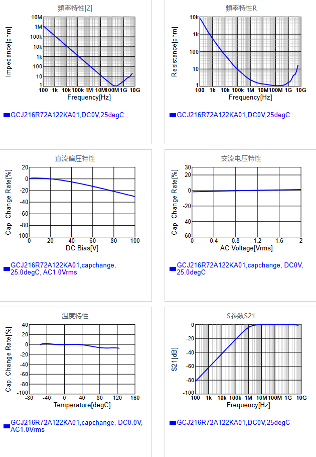 GCJ216R72A122KA01#.png