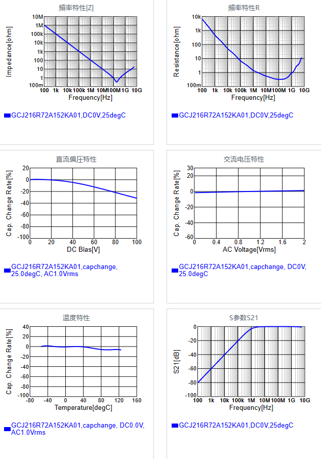 GCJ216R72A152KA01#.png