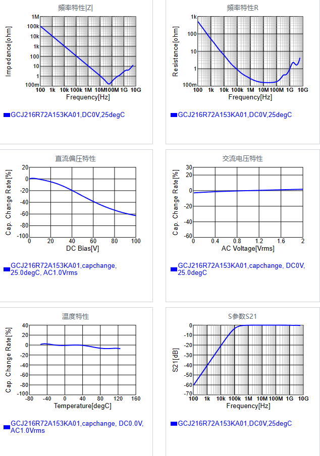 GCJ216R72A153KA01#.png