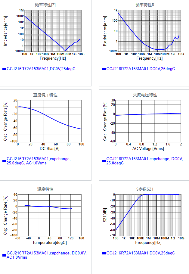 GCJ216R72A153MA01#.png