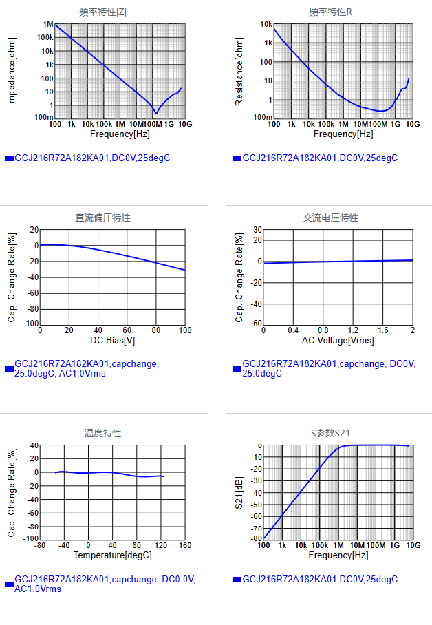 GCJ216R72A182KA01#.png