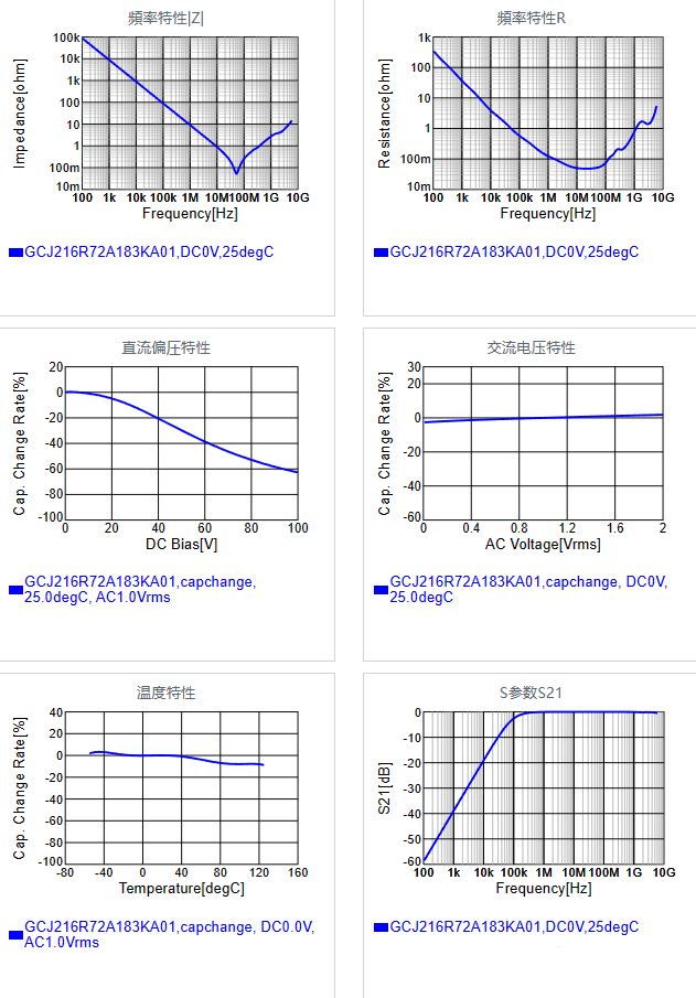 GCJ216R72A183KA01#.png
