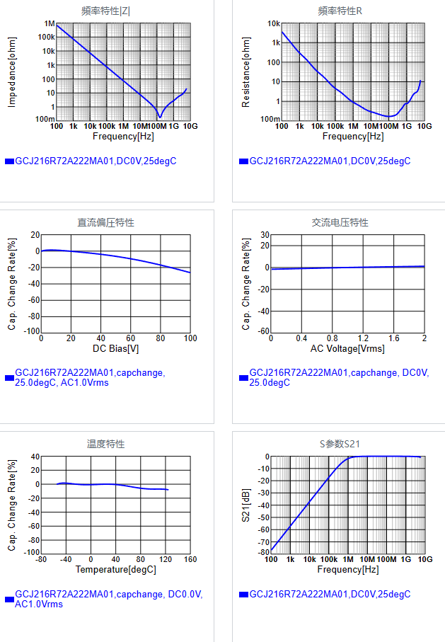 GCJ216R72A222MA01#.png