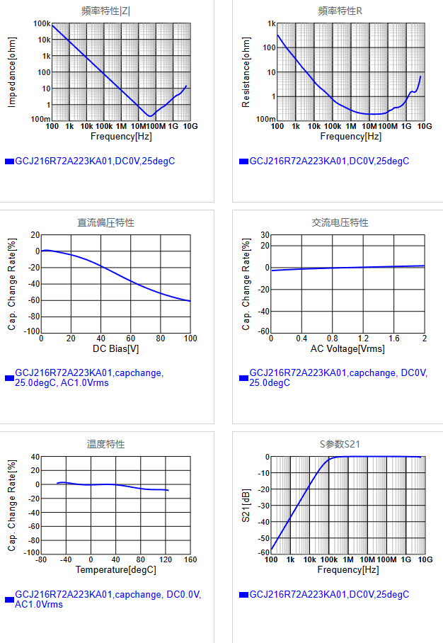 GCJ216R72A223KA01#.png