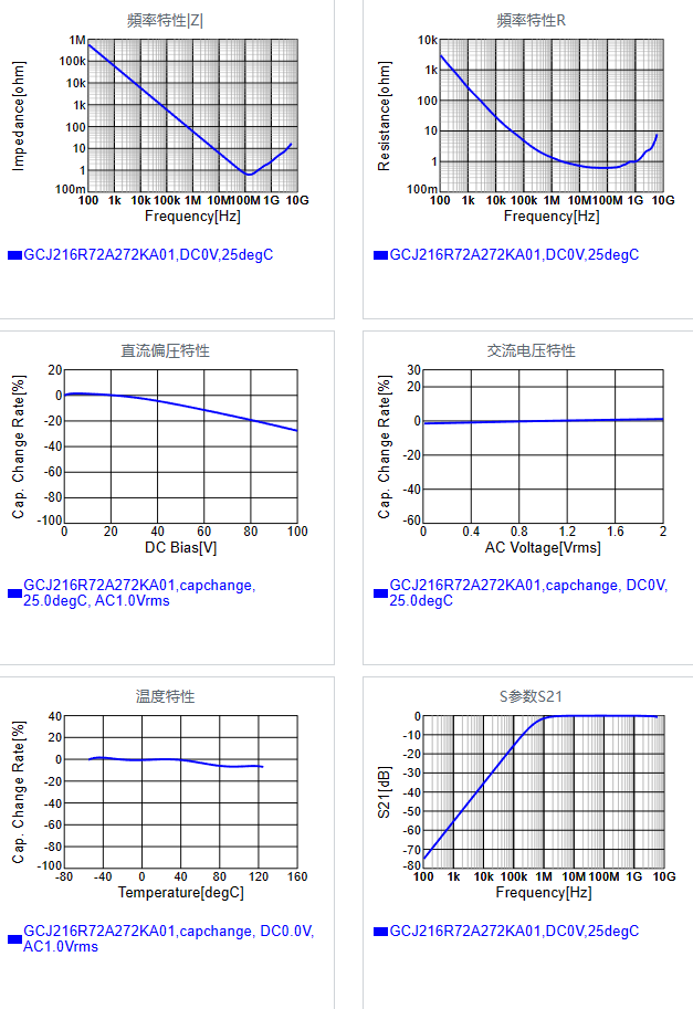 GCJ216R72A272KA01#.png