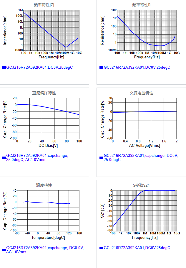 GCJ216R72A392KA01#.png