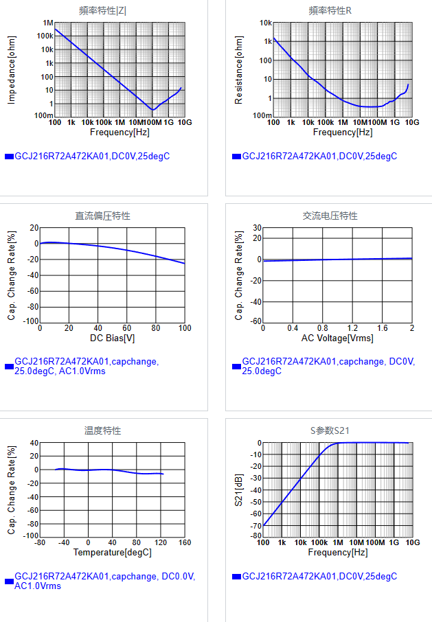 GCJ216R72A472KA01#.png