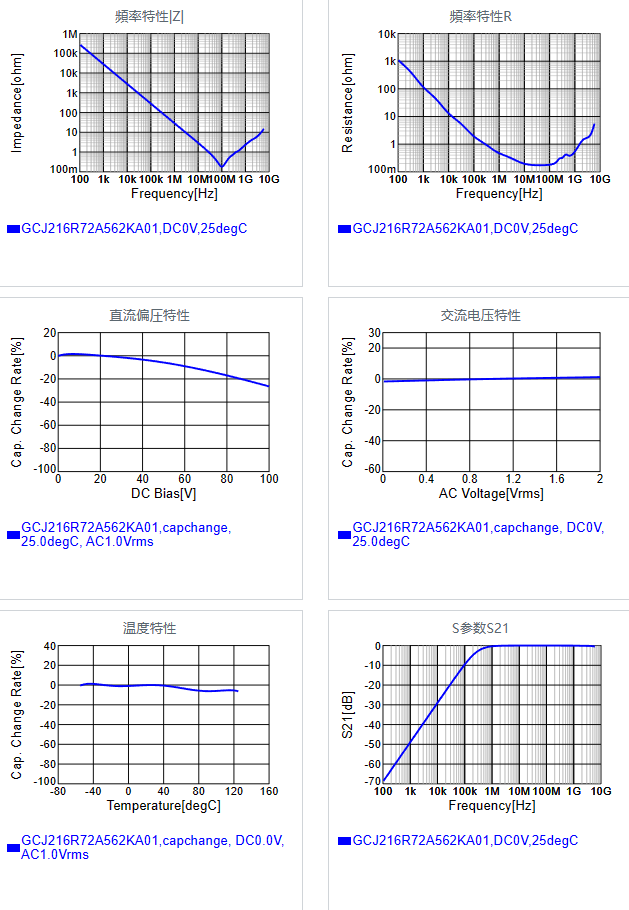 GCJ216R72A562KA01#.png