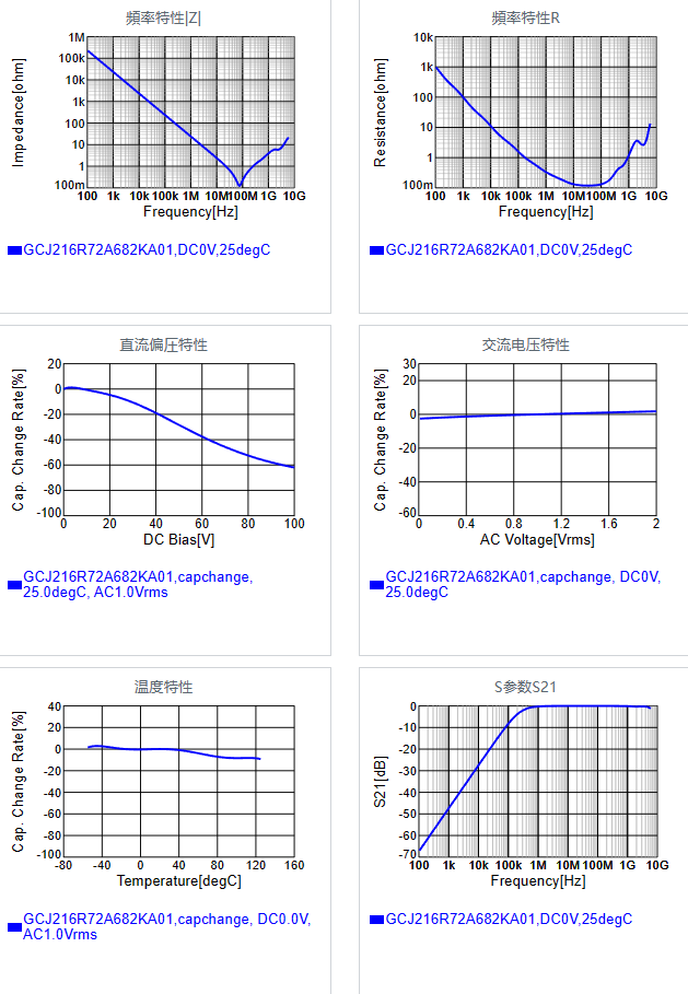 GCJ216R72A682KA01#.png