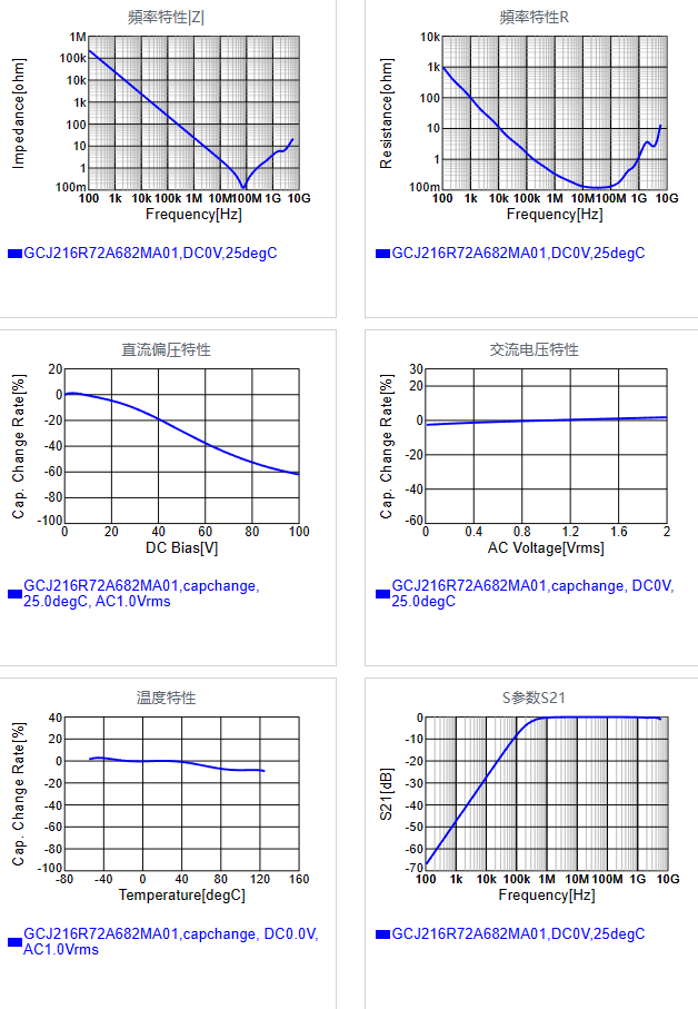 GCJ216R72A682MA01#.png