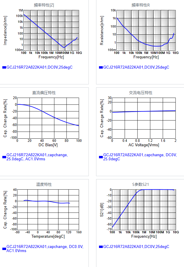 GCJ216R72A822KA01#.png