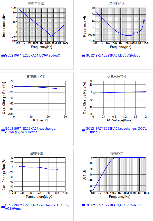 GCJ219R71E223KA01#.png