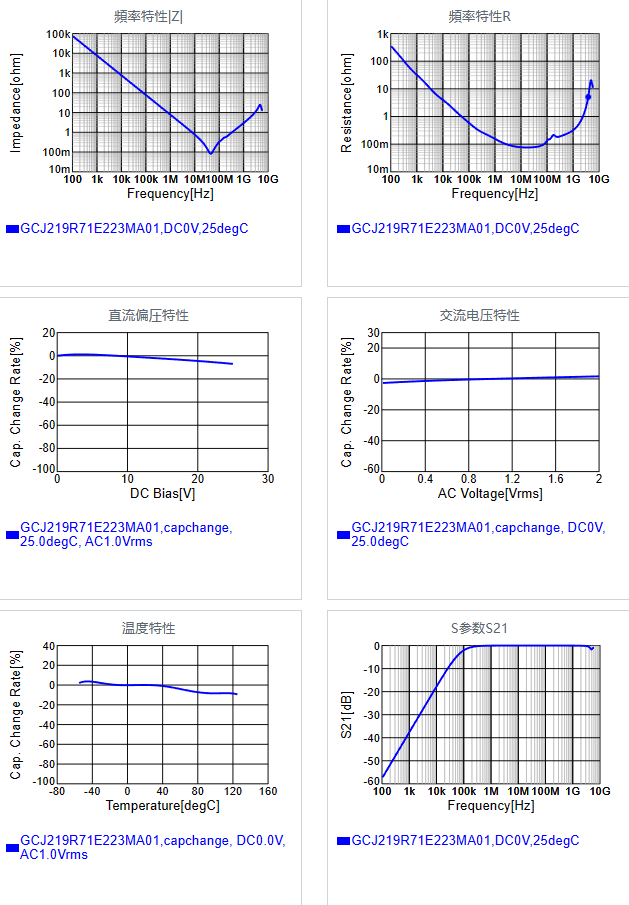 GCJ219R71E223MA01#.png
