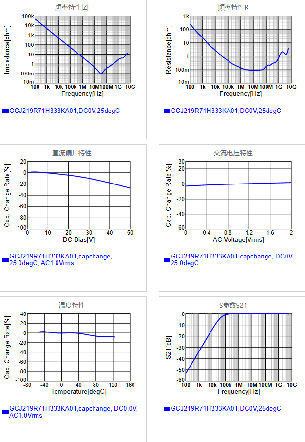 GCJ219R71H333KA01#.png