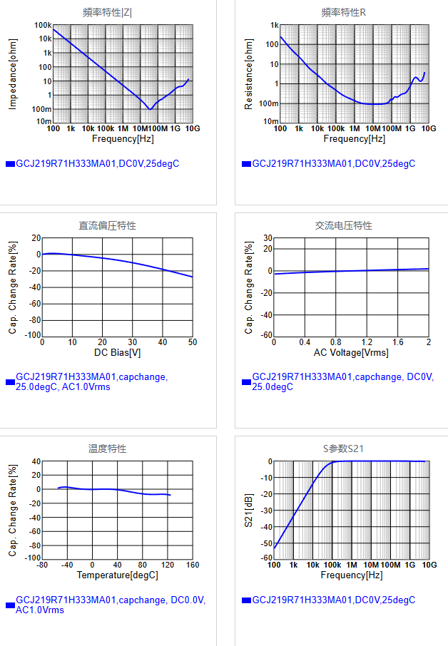 GCJ219R71H333MA01#.png