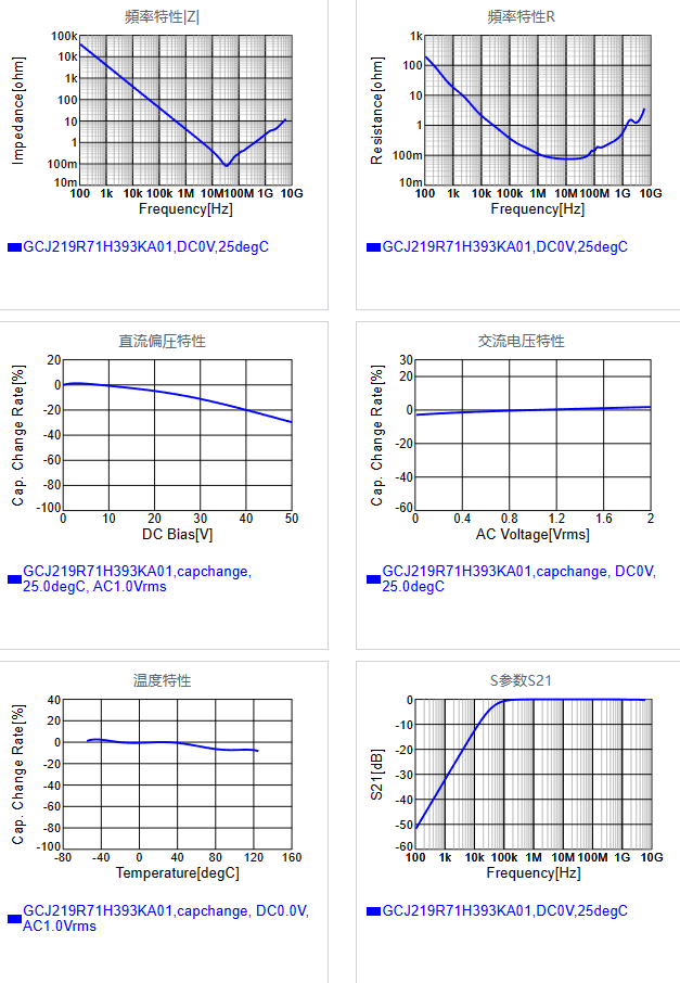 GCJ219R71H393KA01#.png