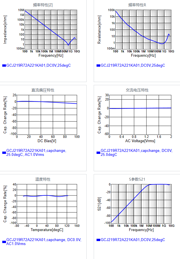 GCJ219R72A221KA01#.png