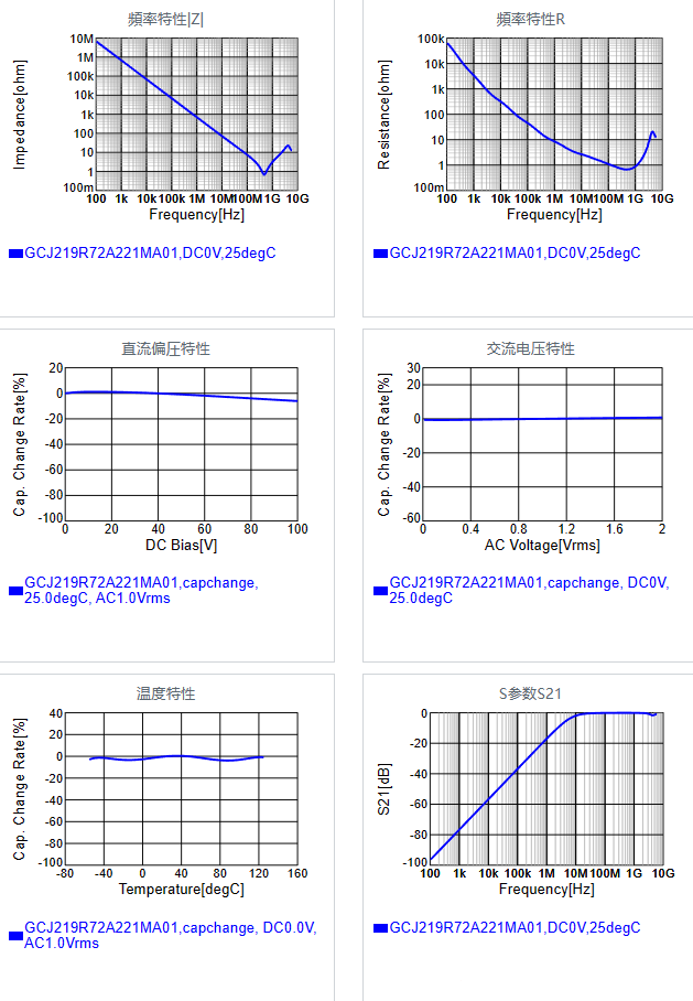 GCJ219R72A221MA01#.png