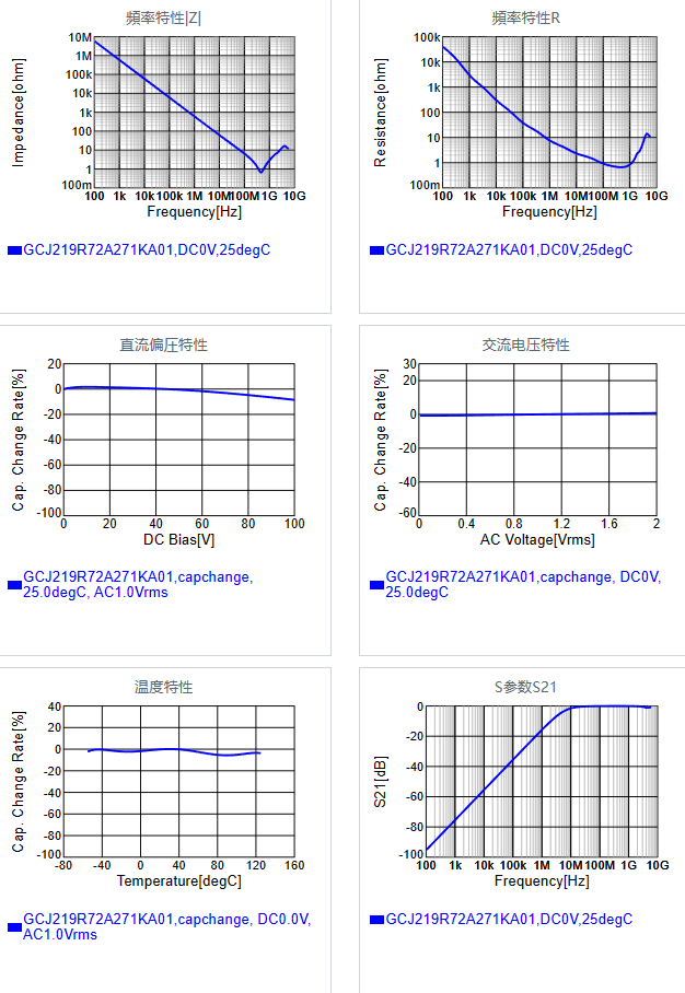 GCJ219R72A271KA01#.png