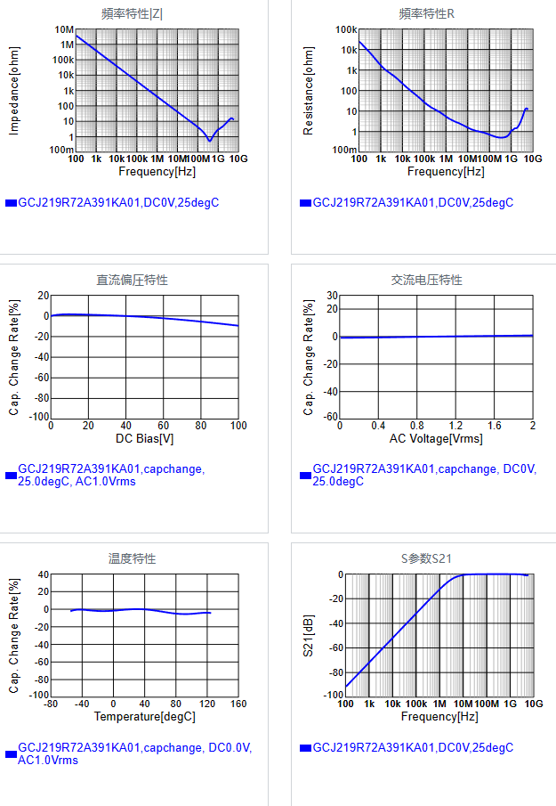 GCJ219R72A391KA01#.png