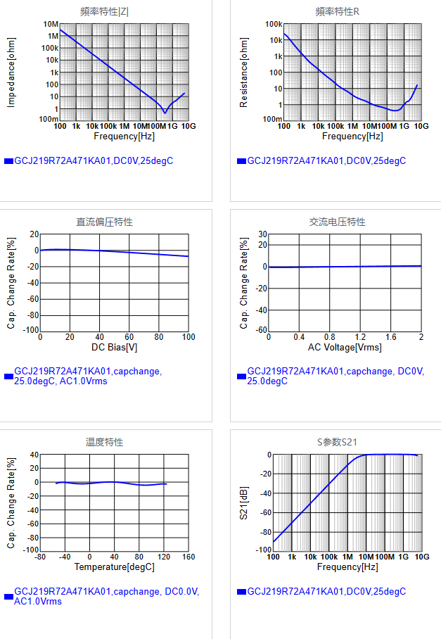 GCJ219R72A471KA01#.png