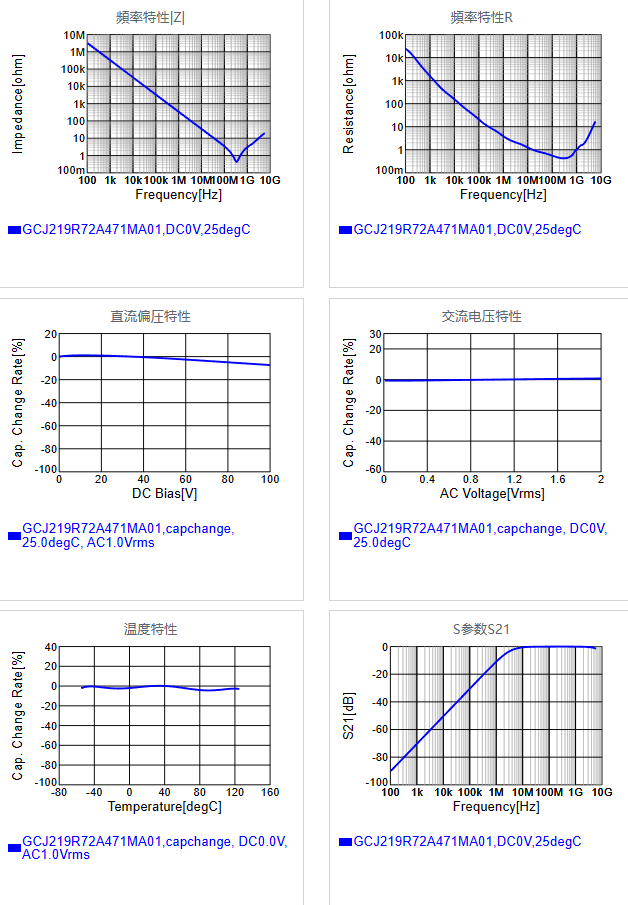 GCJ219R72A471MA01#.png