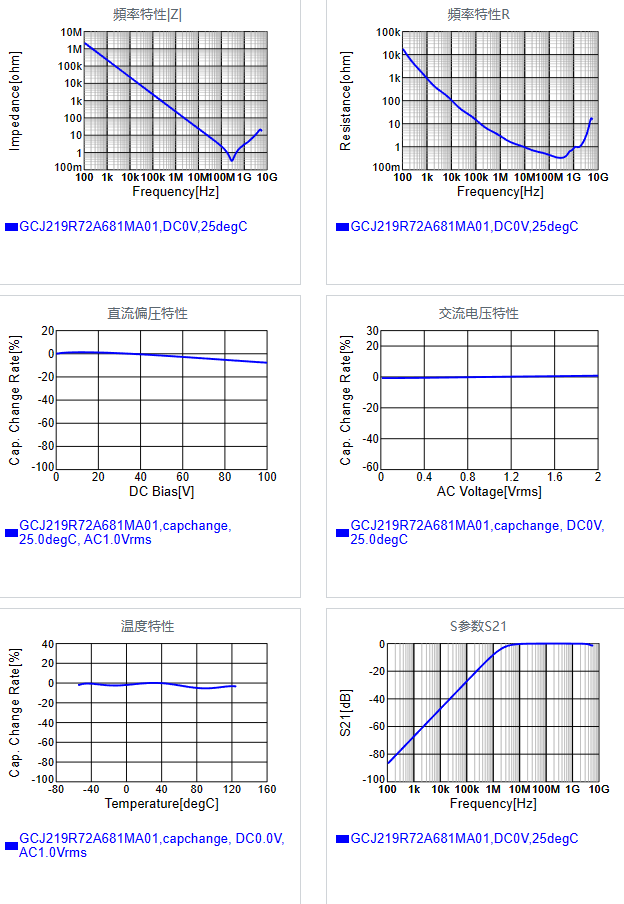 GCJ219R72A681MA01#.png